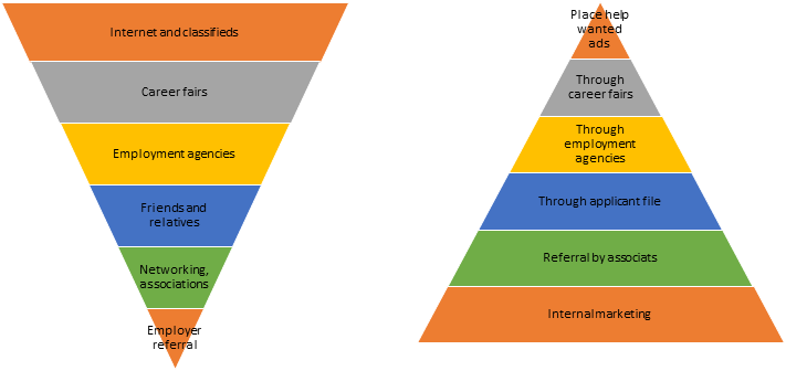 Best Dark Web Markets 2024